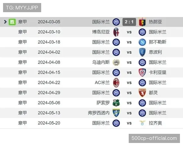 国际米兰角球进攻打进15球，领跑五大联赛定位球得分榜