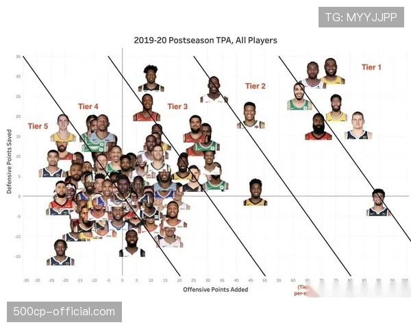 联盟将在下赛季测试新型球员运动数据追踪系统